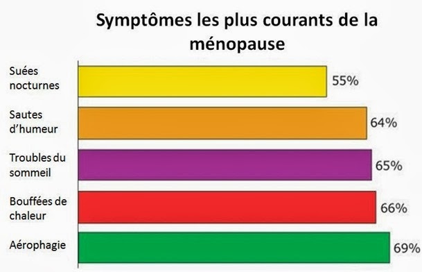 Le mari est codé et a commencé à boire